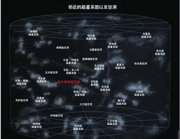 宇宙有多大_宇宙是如何形成的