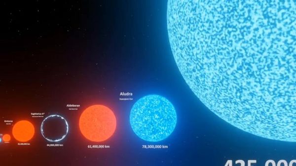 宇宙有多大_宇宙是如何形成的