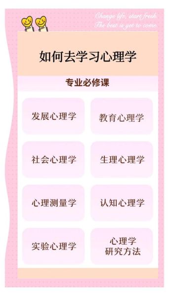 心理学哪里学_如何系统入门心理学