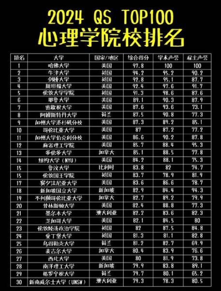 二本心理学大学排名_哪些学校最值得报考