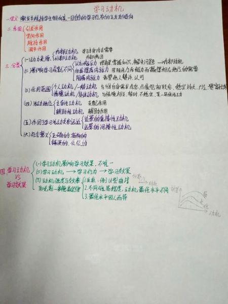 教育心理学案例分析_如何提升学习动机