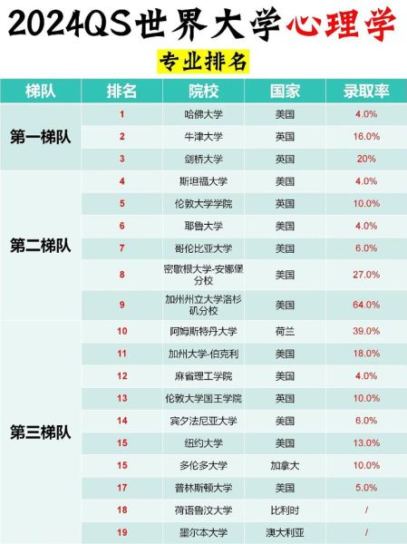 全球心理学大学排名_哪些学校值得申请