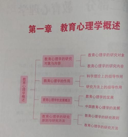 历史教育心理学_如何激发学生兴趣