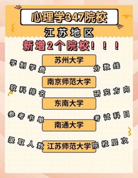 江苏大学心理学怎么样_就业前景好吗