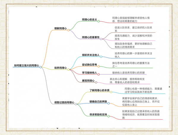 心理学与哲学的关系是什么_如何相互启发