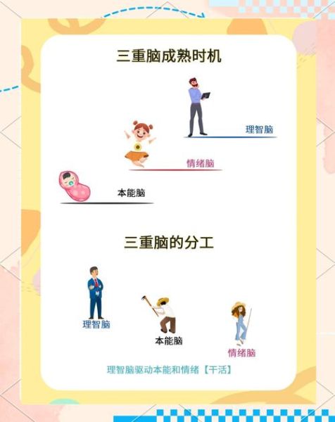 大脑如何影响情绪_心理学如何解释情绪