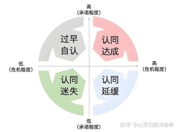 如何提升自我效能感_科温顿心理学家理论