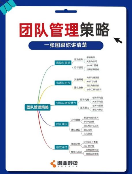 合作的心理学_如何建立高效团队