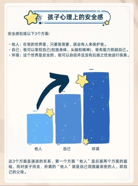婴儿心理学_如何培养安全感
