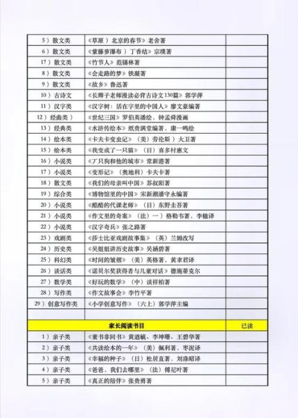 百科必读书单有哪些_如何高效阅读