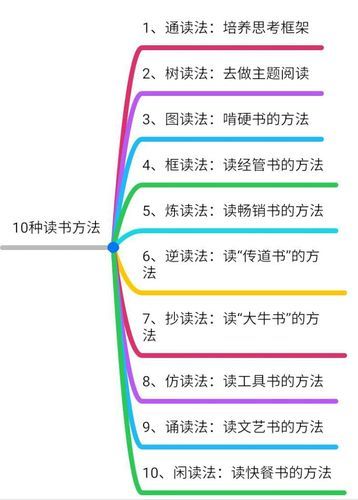 替代读书的方法有哪些_如何高效获取知识