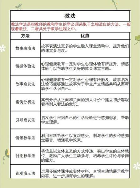 心理学教师如何提升学生课堂参与度_心理学教师常用教学方法有哪些