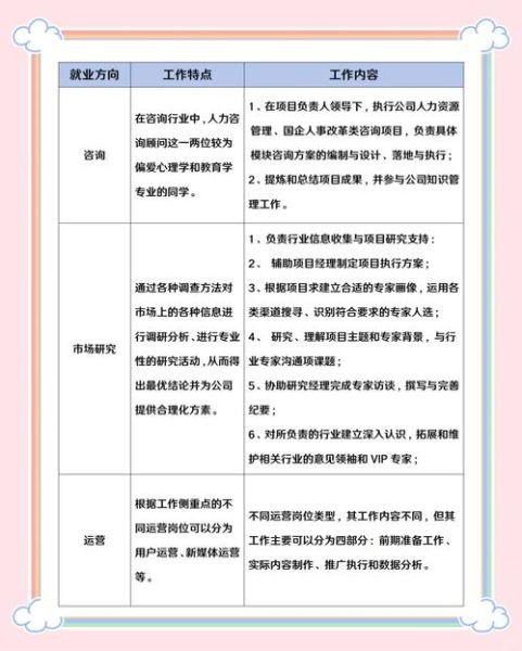 消费心理学就业前景怎么样_需要哪些能力