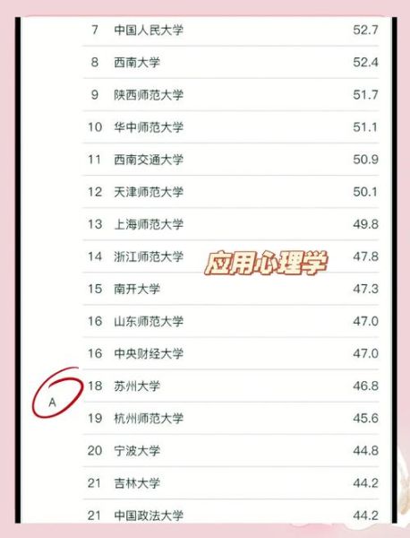 心理学考研院校怎么选_心理学考研院校排名