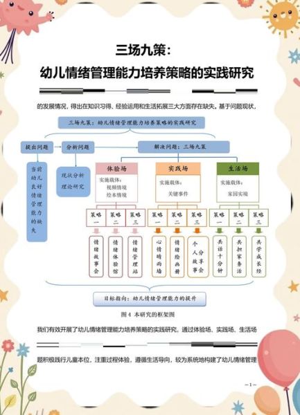 幼儿情绪管理怎么做_学前儿童心理发展规律