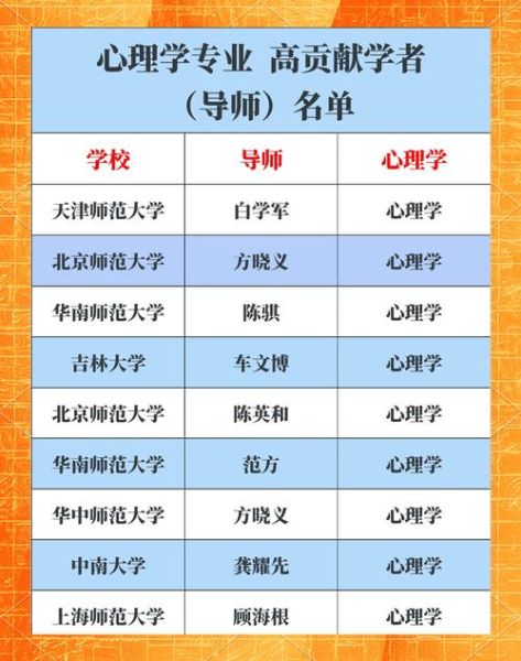 考研心理学机构哪家好_心理学考研机构怎么选