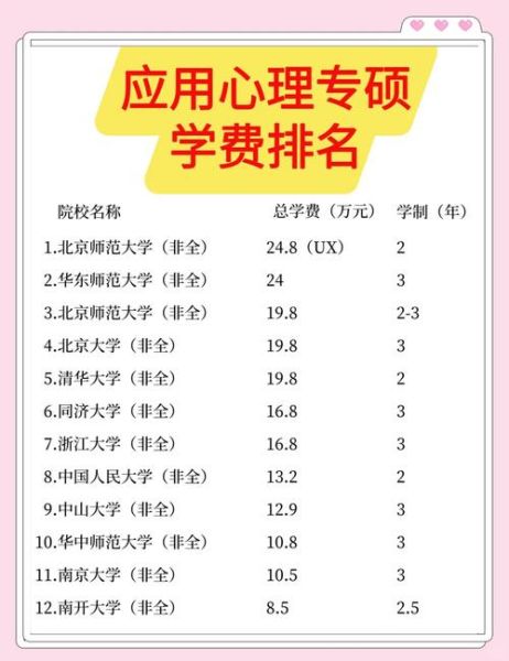 上海心理学本科_如何选校与就业