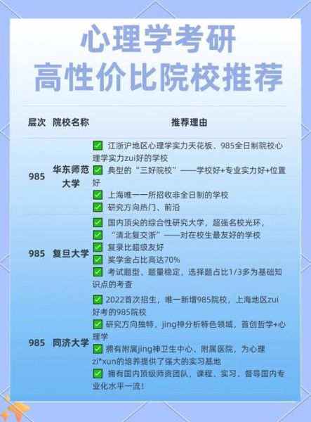 上海心理学本科_如何选校与就业