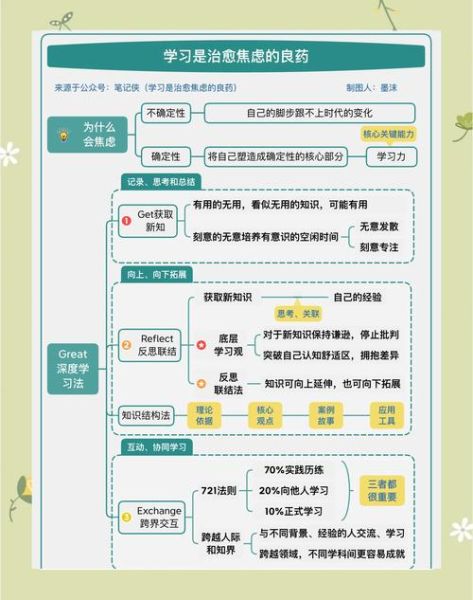 普通心理学第四版_如何高效学习