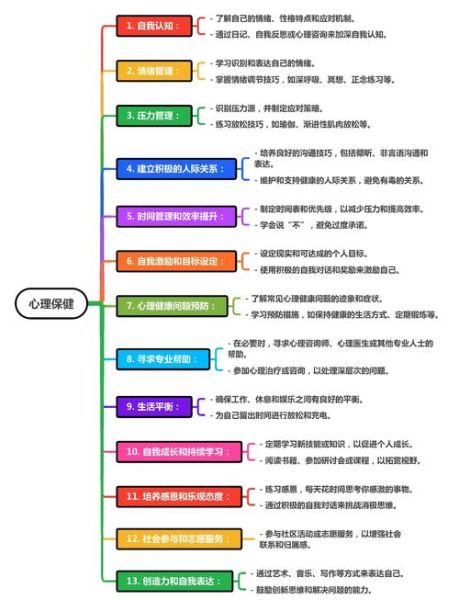 教育心理学在职研究生_如何平衡工作与学习