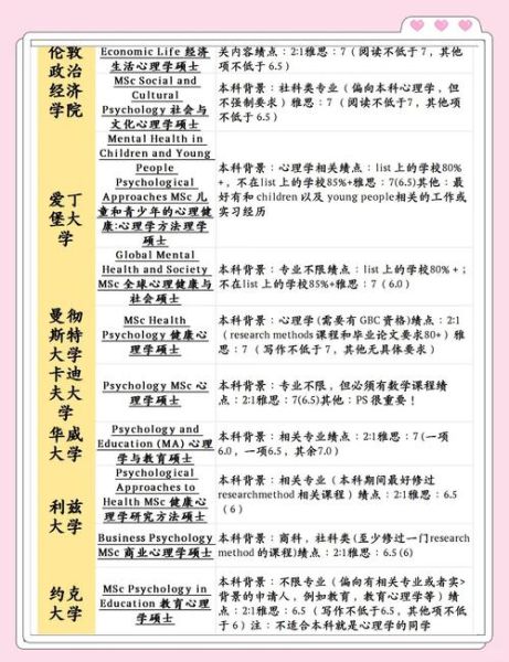 留学心理学专业学什么_申请条件有哪些