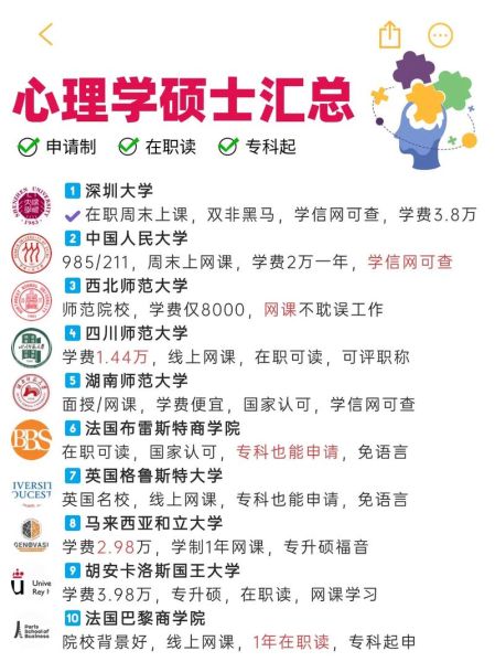 心理学在职硕士值得读吗_如何备考