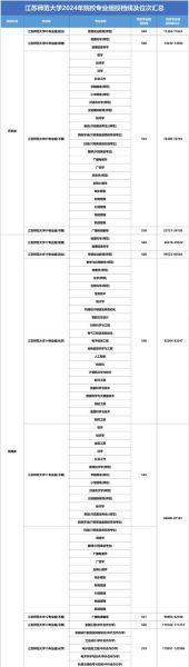 江苏师范大学心理学怎么样_就业前景如何