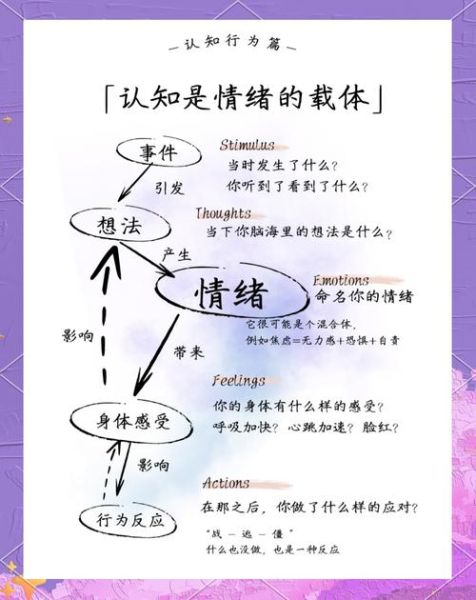 认知行为疗法_精神分析疗法区别