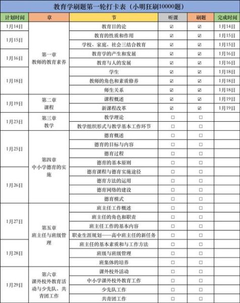 教师招考教育心理学考什么_如何高效备考
