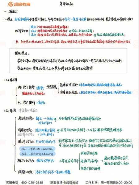 教育与发展心理学_儿童学习动机如何培养