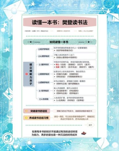 百科大全读书心得_如何高效阅读百科全书