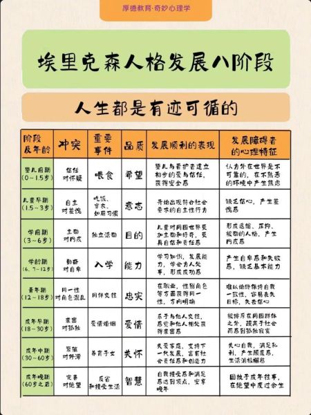 埃里克森人格发展阶段有哪些_如何应用埃里克森理论
