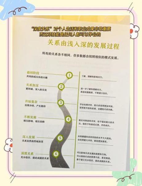 如何建立深度人际关系_人际关系心理学原理