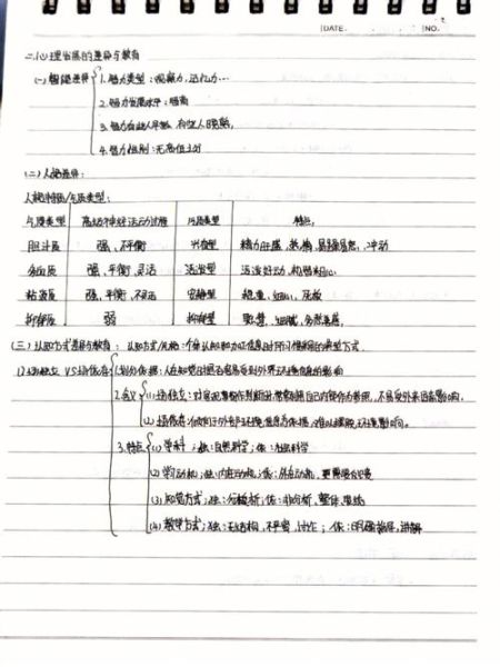 教育心理学如何提升学习动机_当代教育心理学笔记