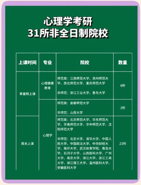 广州在职研究生心理学_怎么报名