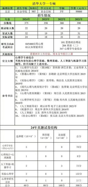 清华大学心理学学硕_如何备考