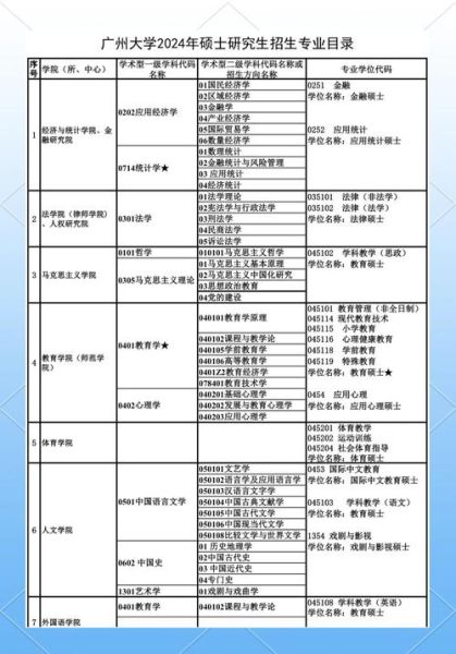 广州在职研究生心理学_怎么报名