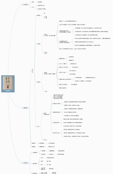 中学生读书笔记怎么写_如何快速做思维导图