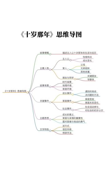 中学生读书笔记怎么写_如何快速做思维导图