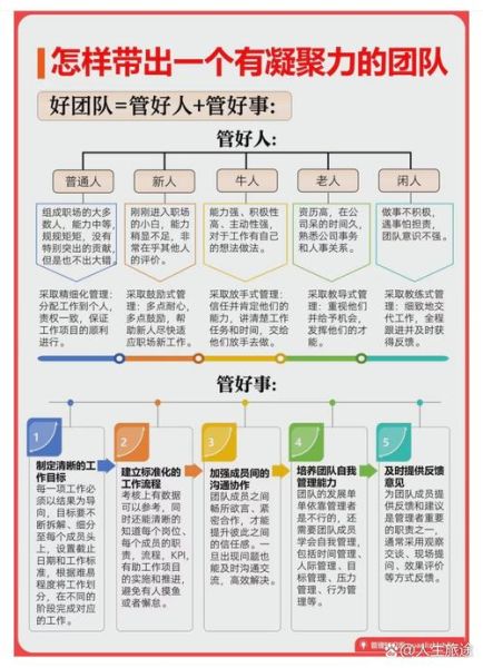 如何提升团队执行力_管理心理学应用