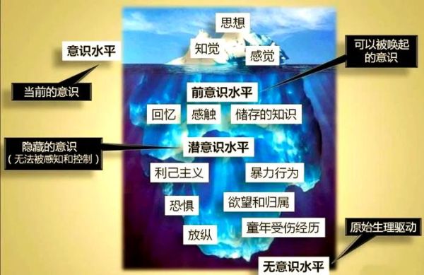 潜意识如何影响消费行为_佛洛依德心理学能解释吗