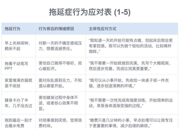 如何克服拖延症_自我成长心理学