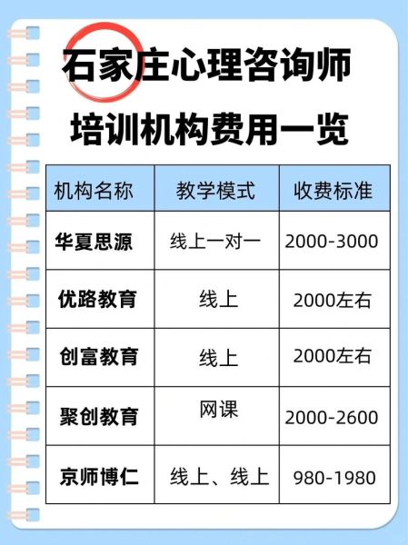 心理学专业学费多少钱_心理学专业学费贵吗