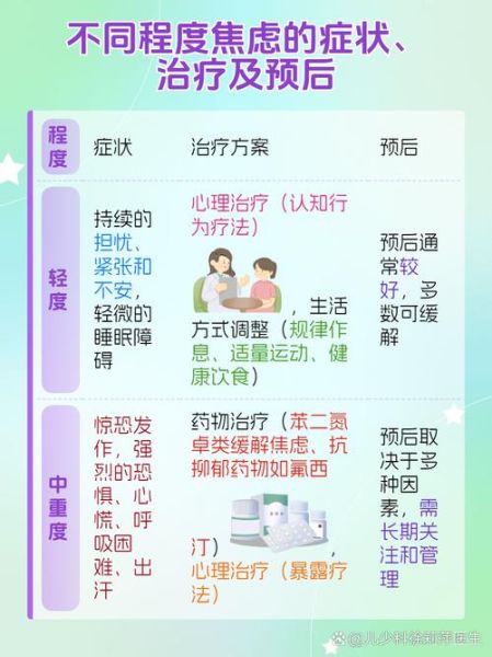 如何缓解焦虑_焦虑有哪些表现