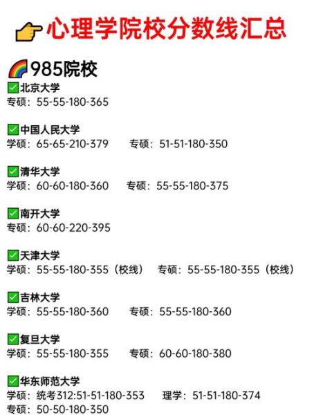心理学录取分数线_多少分能上心理学