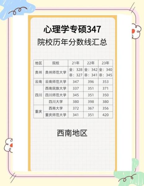 心理学录取分数线_多少分能上心理学