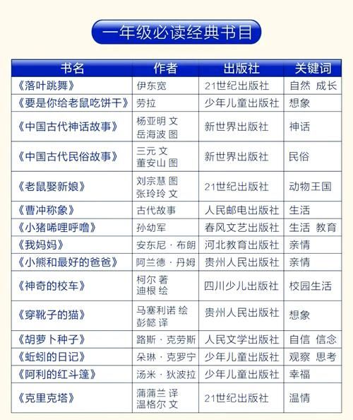 中国人阅读书目百科_有哪些经典值得一生重读