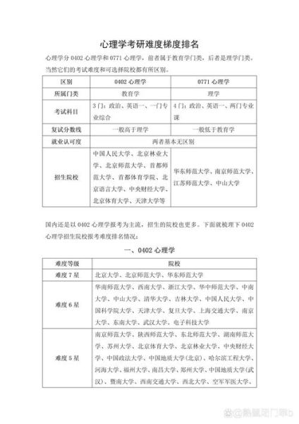 心理学属于理学吗_理学门类包含心理学吗