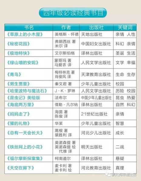 少儿百科必读书目有哪些_如何挑选最适合孩子的版本