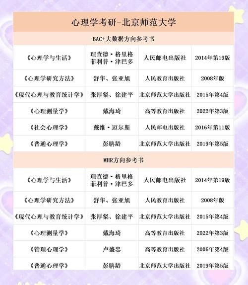 北师大普通心理学学什么_如何高效备考